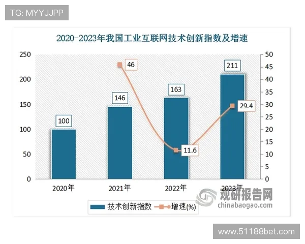 bet365博彩的未来发展趋势与市场前景分析